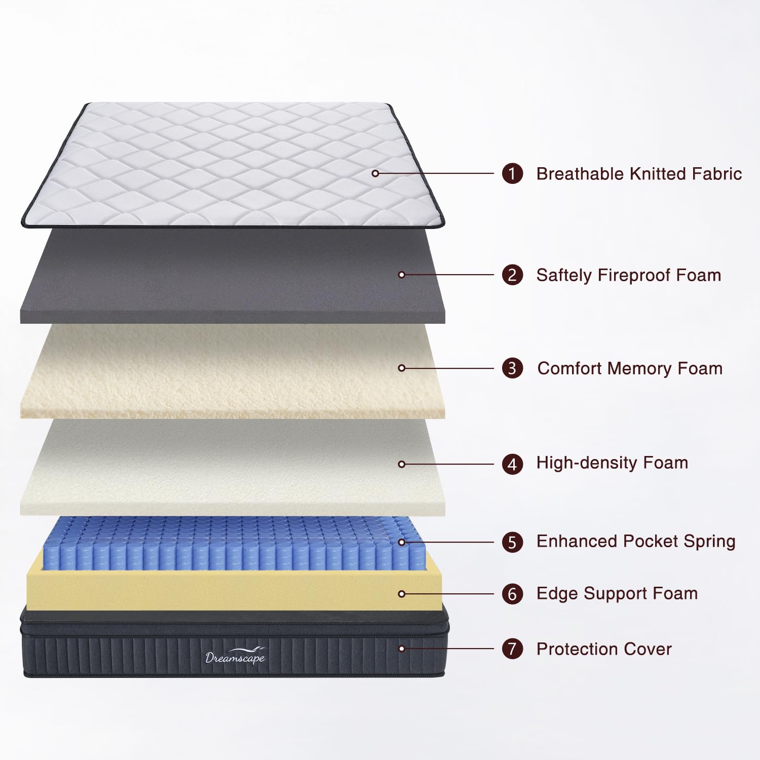 Dreamscape Full Size Mattress, 10 Inch Full Mattress In A Box, Memory Foam Hybrid Mattress With Individual Pocket Spring For Mot